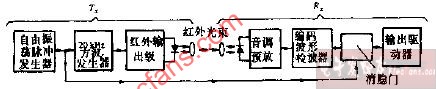 另一种红外光束系统的方框图电路图