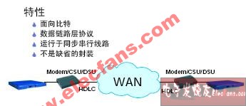 专用线路介绍,专用线路协议-HDLC