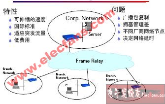 什么是frame <b class='flag-5'>relay</b>,frame <b class='flag-5'>relay</b>概念