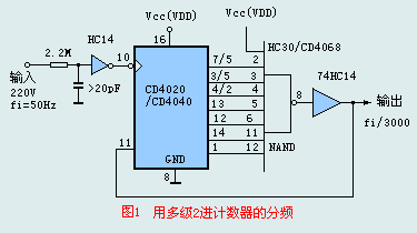 用多級2進(jìn)計數(shù)器的分頻電路