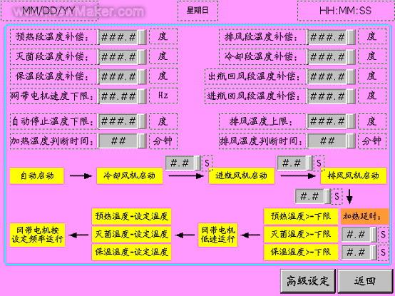 台达自动化产品在隧道式灭菌<b class='flag-5'>干燥</b>箱上的应用