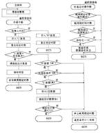 MB89163单片机及其在遥控器中的应用