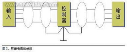 <b class='flag-5'>PLC</b><b class='flag-5'>控制系统</b>的<b class='flag-5'>抗干扰</b>措施