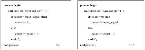 在PLD开发中提高<b class='flag-5'>VHDL</b>的<b class='flag-5'>综合</b>质量