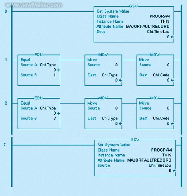 Controllogix <b class='flag-5'>PLC</b><b class='flag-5'>冗余</b><b class='flag-5'>系统</b>在汽轮机发电中的应用