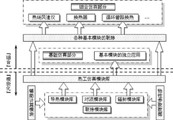 基于LabVIEW和PXI的测控平台