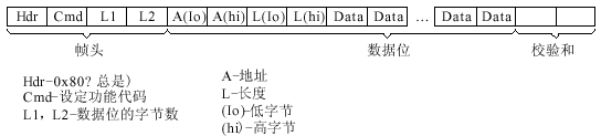 MSP430串行写入BOOTSTRAP与加密熔断功能