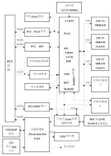 基于LabVIEW中DSP目标文件加载的实现