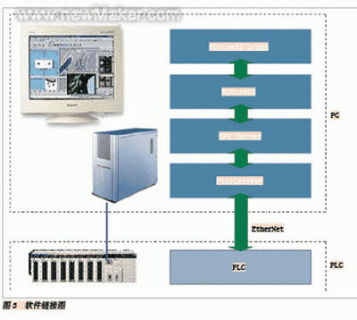 <b class='flag-5'>HVAC</b>监视系统中的PLC设计