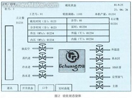 硫化機PLC上位機監控軟件的開發