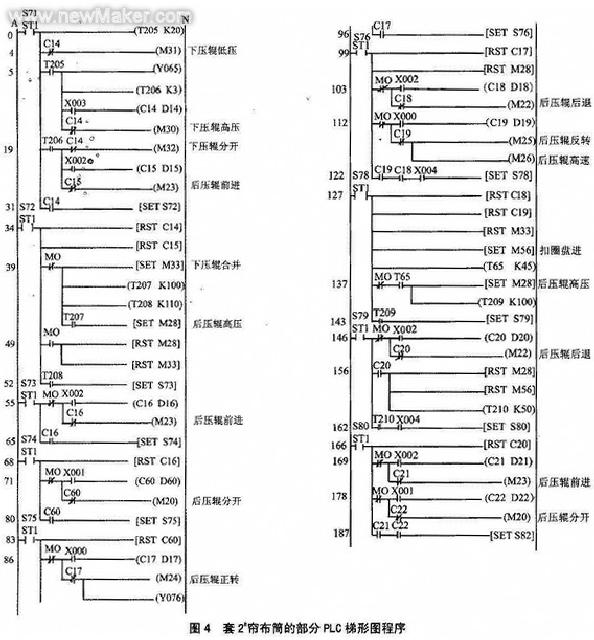 浅谈PLC在LCJ2024-2C载重斜交胎成型机控制系统中的