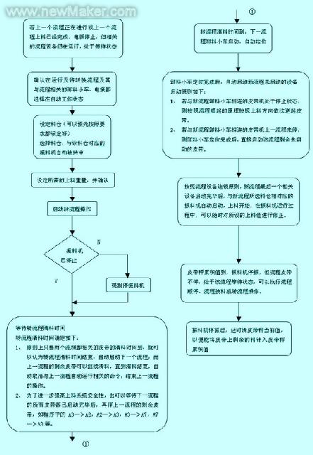 采用<b class='flag-5'>PLC</b><b class='flag-5'>完成</b>轉(zhuǎn)爐上料系統(tǒng)自動<b class='flag-5'>控制</b>