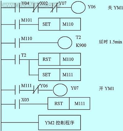 PLC在<b class='flag-5'>靜電除塵</b>振打系統(tǒng)中的應(yīng)用