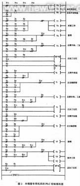 PLC在半精<b class='flag-5'>镗床</b>专用机床控制中的应用