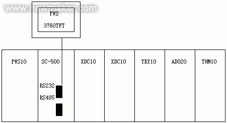 臺(tái)達(dá)人機(jī)界面與SC500<b class='flag-5'>PLC</b><b class='flag-5'>在</b><b class='flag-5'>工業(yè)</b><b class='flag-5'>控制</b><b class='flag-5'>中</b>的應(yīng)用