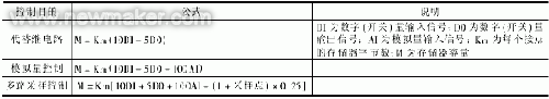 浅谈<b class='flag-5'>控制</b>系统中<b class='flag-5'>PLC</b>的<b class='flag-5'>合理</b>选择