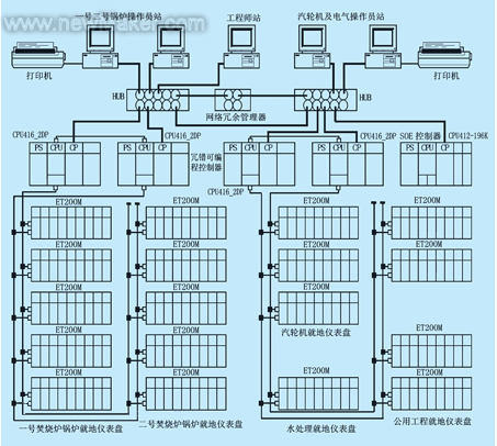 <b class='flag-5'>西门子</b><b class='flag-5'>PLC</b>在垃圾焚烧发<b class='flag-5'>电厂</b>的应用