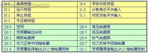 KDN-K3系列PLC紙加工機(jī)械控制方案