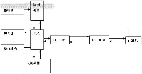 PLC、HMI在商用<b class='flag-5'>制冷系统</b>中的应用