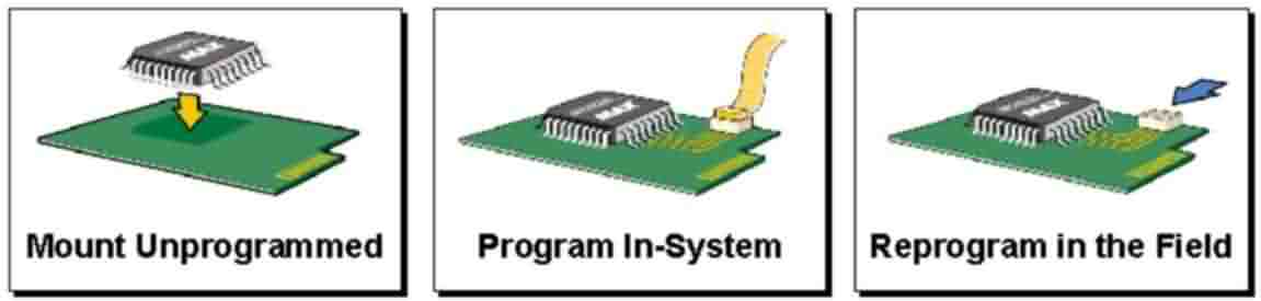 PLD/<b class='flag-5'>FPGA</b><b class='flag-5'>新手</b>入門<b class='flag-5'>知識</b>