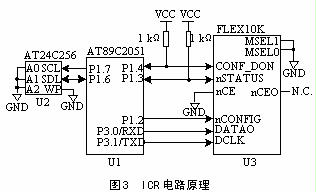 FPGA器件的在線配置方法