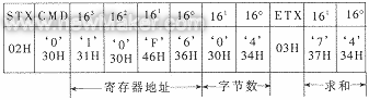 计算机与PLC集成控制系统在石化行业的应用