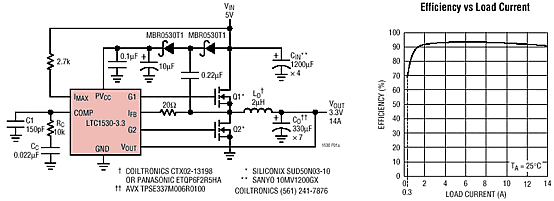 低电压PLD/FPGA的供电设计