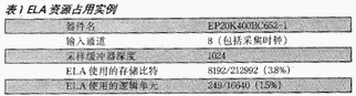 用SignalTap嵌入邏輯分析儀驗證PLD設(shè)計