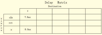 Verilog HDL<b class='flag-5'>语言</b>在<b class='flag-5'>FPGA</b>/CPLD<b class='flag-5'>开发</b>中的应用