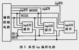 <b class='flag-5'>采用</b>可编程逻辑<b class='flag-5'>器件</b><b class='flag-5'>器件</b>设计<b class='flag-5'>可变</b>格式和<b class='flag-5'>可变</b>速率的通信数字信号源