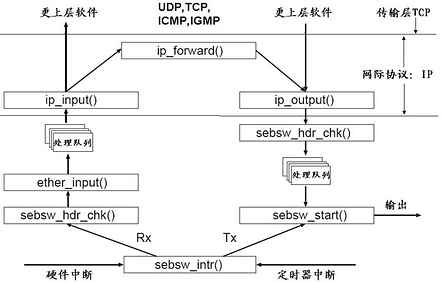 数字签名算法SHA-1的FPGA高速实现