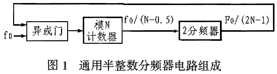 基于CPLD/FPGA的半<b class='flag-5'>整数分频</b>器的设计