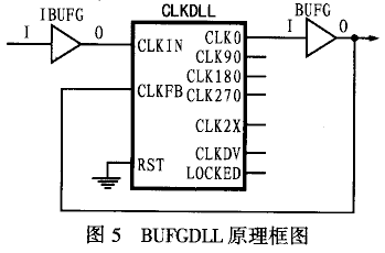 基于FPGA的高頻時鐘的分頻和分配設(shè)計