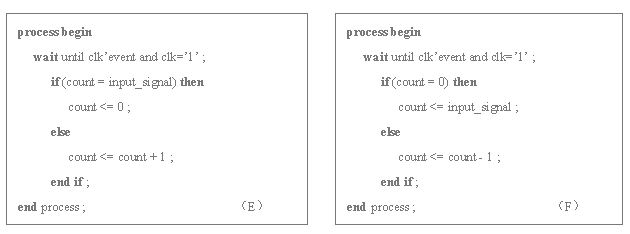 在PLD開發(fā)中提高<b class='flag-5'>VHDL</b>的<b class='flag-5'>綜合</b>質(zhì)量