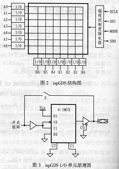 用<b class='flag-5'>CPLD</b><b class='flag-5'>實現(xiàn)</b><b class='flag-5'>DSP</b>與PLX9054<b class='flag-5'>之間</b>的<b class='flag-5'>連接</b>