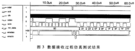 用Verilog HDL<b class='flag-5'>實(shí)現(xiàn)</b><b class='flag-5'>I2C</b><b class='flag-5'>總線(xiàn)</b><b class='flag-5'>功能</b>