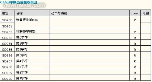 CAN总线及其在艾默生CT PLC上的应用