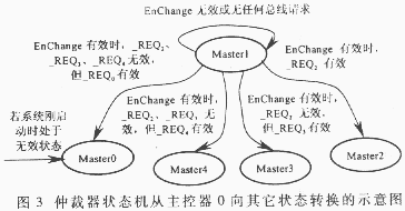 基于EPLD的PCI總線<b class='flag-5'>仲裁</b><b class='flag-5'>器</b>的設計與<b class='flag-5'>實現</b>