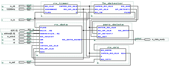 HDLC的FPGA实现方法