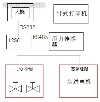 臺達自動化注射針刺穿力<b class='flag-5'>測試儀</b><b class='flag-5'>解決方案</b>