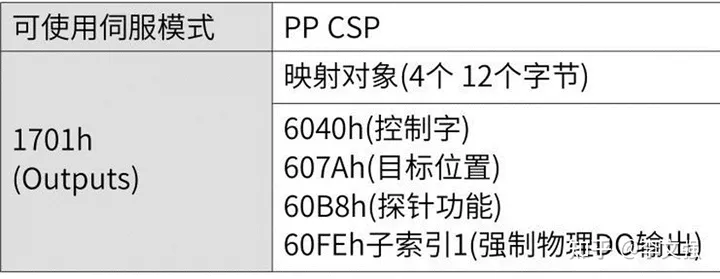 Profinet