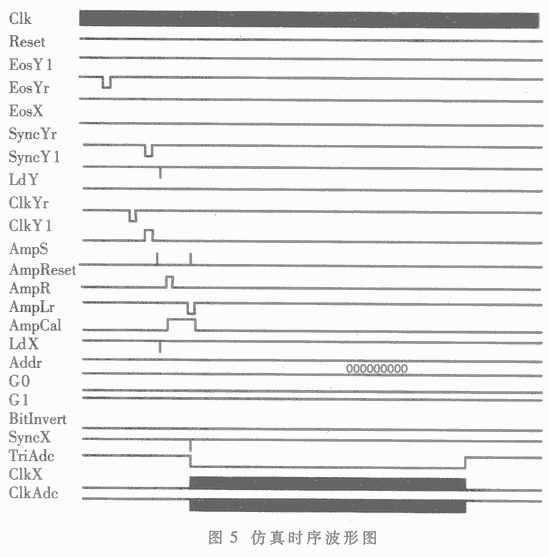 基于Verilog HDL的CMOS图像敏感器驱动电路设计