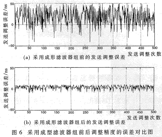 用成型滤波器组提高测距精度的一种方法