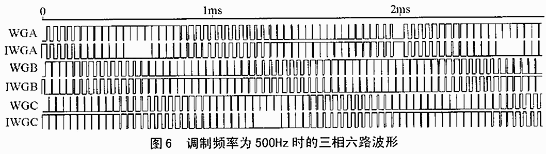 分时复用时CPLD设计<b class='flag-5'>变频</b><b class='flag-5'>系统</b>中的应用