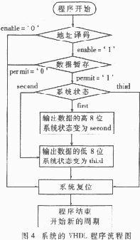 一种用<b class='flag-5'>VHDL</b>设计<b class='flag-5'>实现</b>的<b class='flag-5'>有线电视机顶盒</b>信源发生<b class='flag-5'>方案</b>