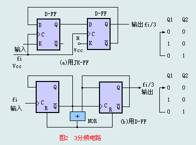 用JK-FF觸發(fā)器實(shí)現(xiàn)的3分頻電路