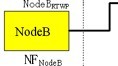 <b class='flag-5'>WCDMA</b><b class='flag-5'>直放站</b>上行输出功率与话务量的关系
