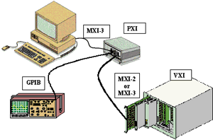 PXI/VXI的互用性