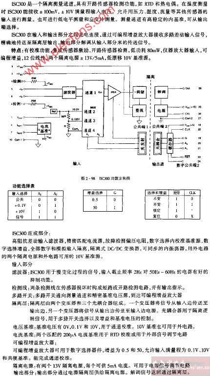 ISC300功能方块图