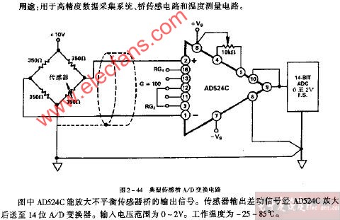 <b class='flag-5'>典型</b><b class='flag-5'>传感</b>桥AD交换<b class='flag-5'>电路图</b>